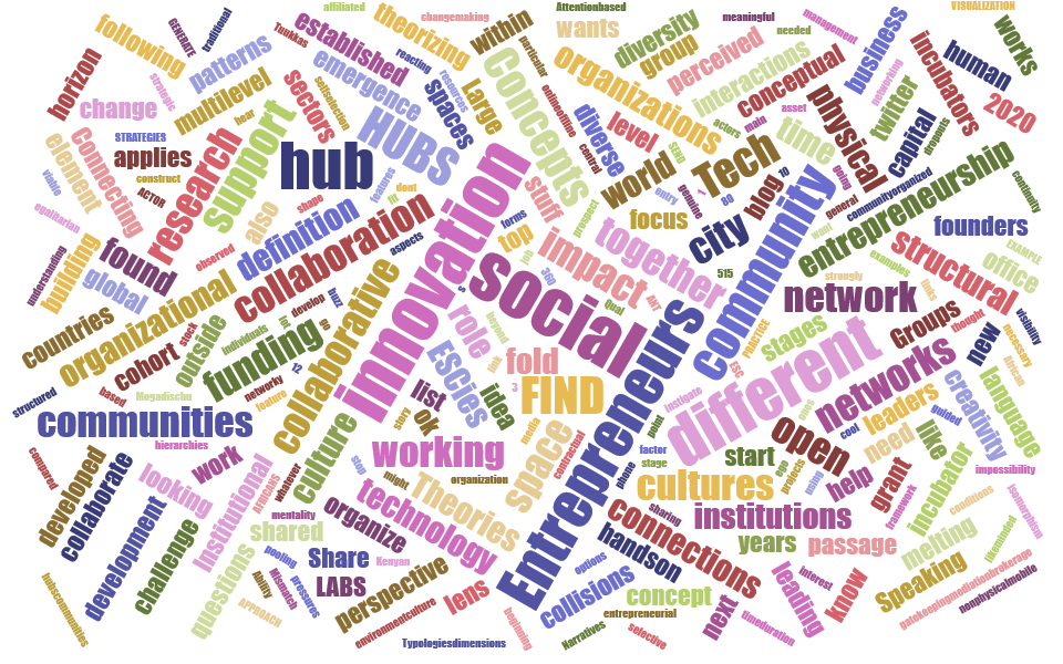 What is a tech innovation hub anyway? – The Digital Inequality Group