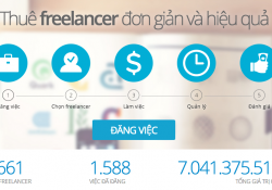 Vietnamese online labour market Vlance.com