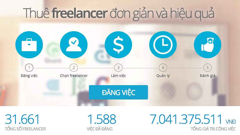 Vietnamese online labour market Vlance.com